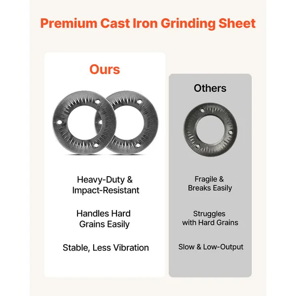 2PCS Grinding Sheets for Electric Grain Mill Grinder, Cast Iron Dry Grinding Discs, Replacement Grinding Plates Compatible with GM-001, GM-002, GM-003 Corn Spice Mill Grinder