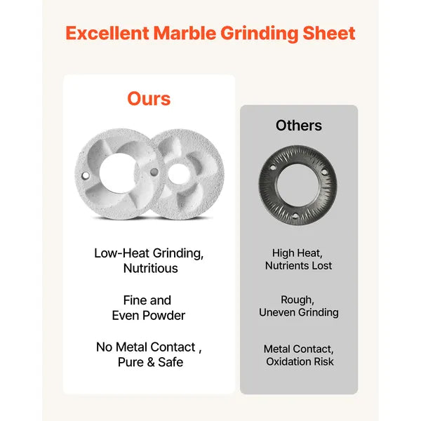 2PCS Grinding Sheets for Electric Grain Mill Grinder, Marble Dry & Wet Grinding Discs, Replacement Grinding Plates Compatible with GM-002 Corn Spice Mill Grinder